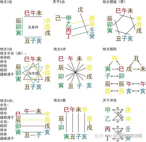 卯午相破|地支关系之卯午相破